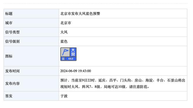 本赛季五大联赛U23球员参与进球榜：萨卡&帕尔默21球并列榜首